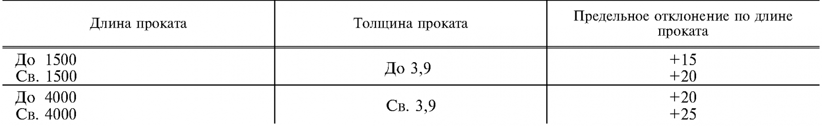 Таблица 7