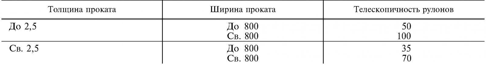 Таблица 9