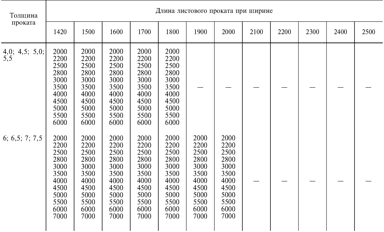 Таблица