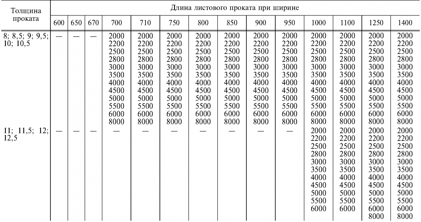 Таблица